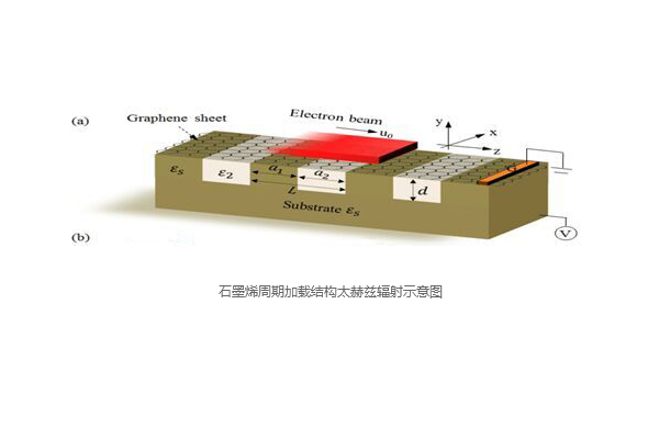 Radiation Source Research